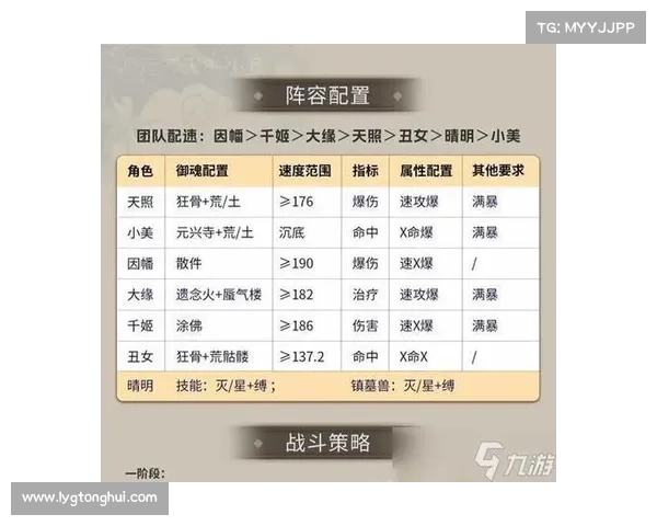 如何选择最强水性式神阵容提升战力与策略搭配技巧 如何选择最强水性式神阵容提升战力与策略搭配技巧